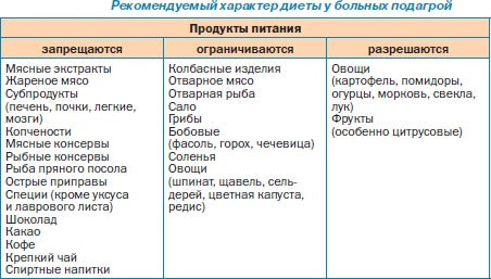 Каша гречневая с кефиром для похудения