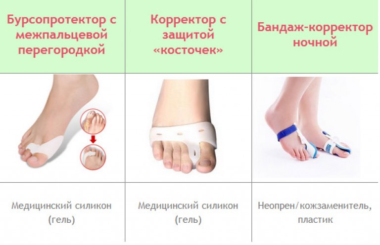 Папиллома как вывести у ребенка