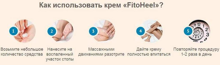Fitoheel     