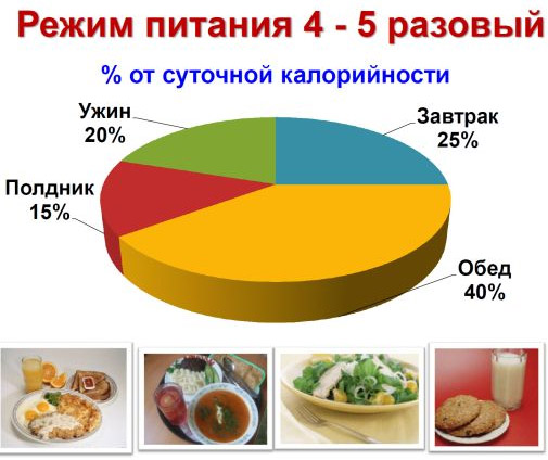 Варикозно расширенные вены пищевода 1 степени