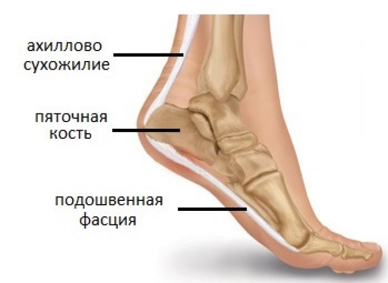 Грибок на ногах лечение нашатырным спиртом