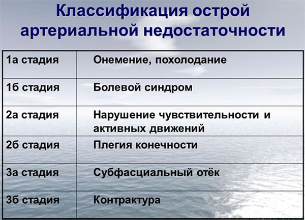 Симптомы нарушения кровообращения нижних конечностей и способы лечения, меры профилактики Симптомы нарушения кровообращения нижних конечностей и способы лечения, меры профилактики