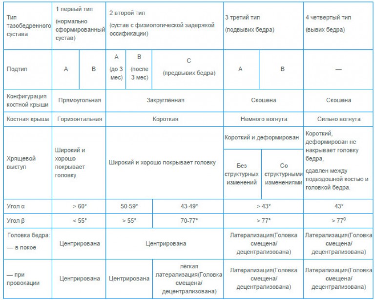 тип тазобедренного сустава по графу 1 в тип тазобедренного сустава по графу 1 в