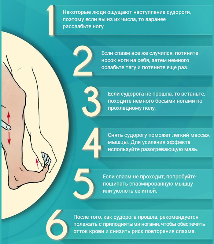 Судороги икроножных мышц причины и лечение