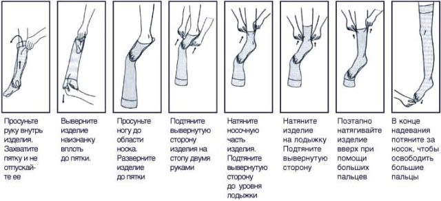 Как надеть чулки