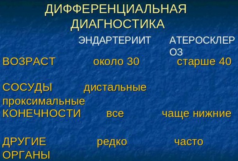 Облитерирующий артериатрит. Облитерирующий атеросклероз дифференциальная диагностика. Облитерирующий эндартериит и атеросклероз. Облитерирующий эндартериит и атеросклероз. Облитерирующий эндартертериит.